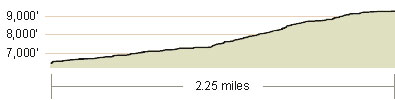 Ralston Peak Elevation Profile